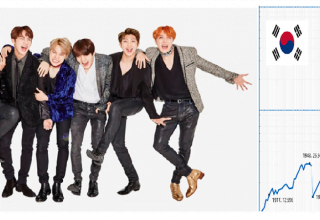 Güney Kore ekonomisine katkı sağlayan temel güç K-POP oldu