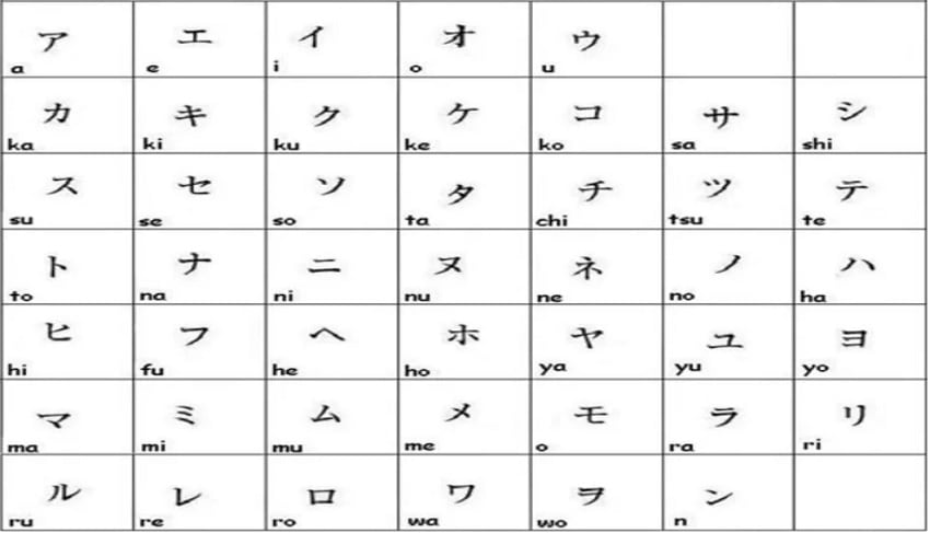 Japon Alfabesi