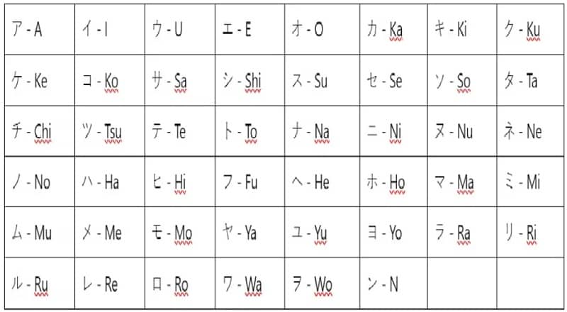 Katakana harfleri